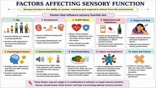  Sensory Needs: Insights by Bhabagrahi Priyadarshi Sahu