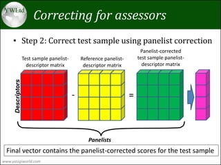 Sensory panels: Set-up, management and reducing bias | PDF