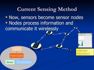 Current Sensing Method
 Now, sensors become sensor nodes
 Nodes process information and
communicate it wirelessly



         CPU
                               collected
                               information
   Power Supply


Sensor    Communication
 