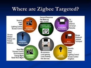 Where are Zigbee Targeted?
 