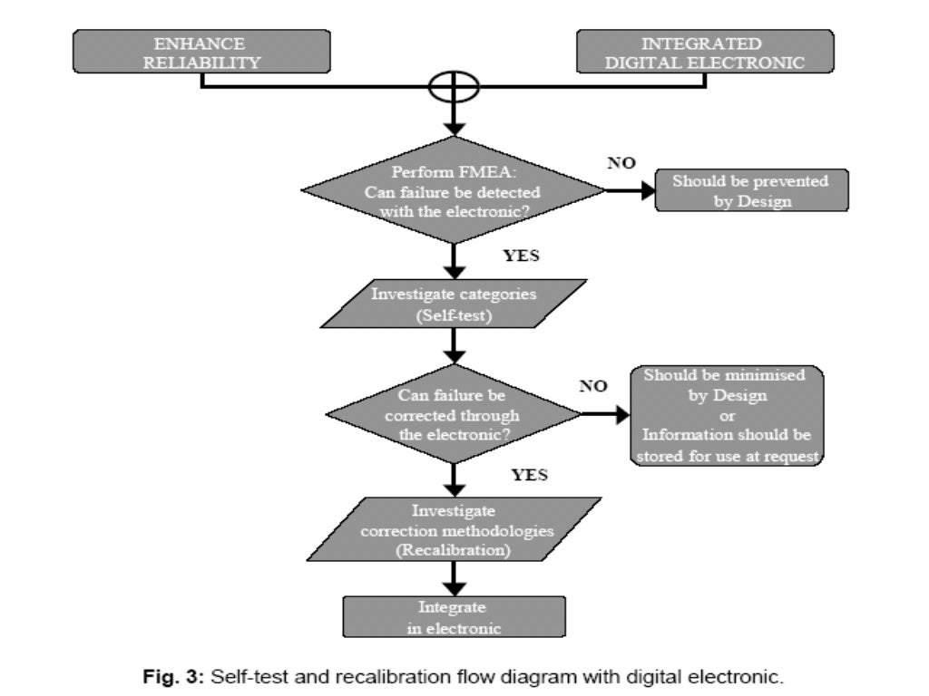 Sensotronic brakecontrol