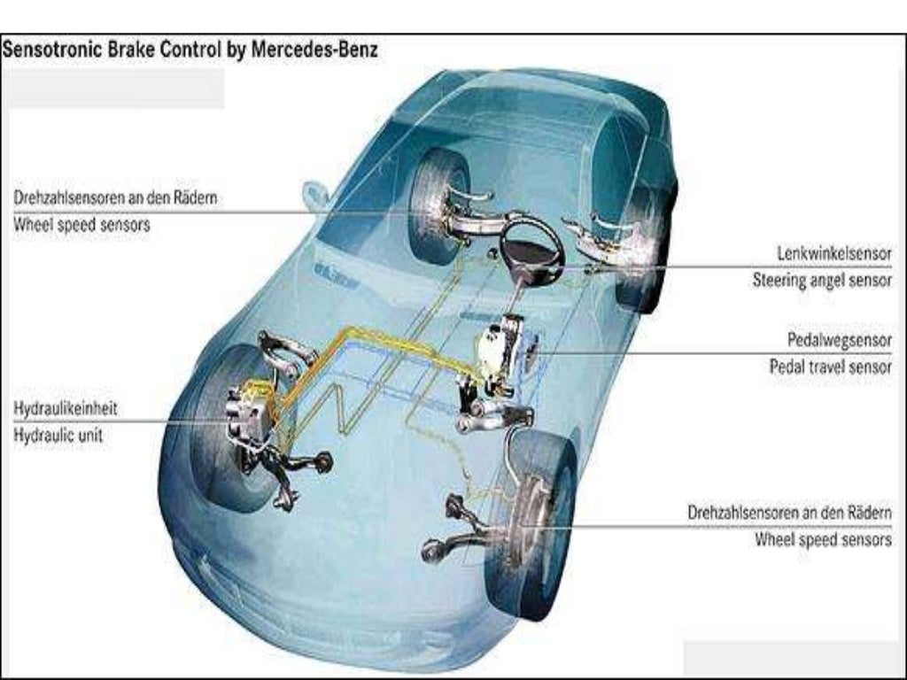 Sensotronic brakecontrol
