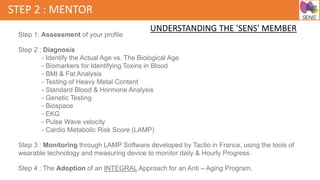 STEP 2 : MENTOR
Step 1: Assessment of your profile
Step 2 : Diagnosis
- Identify the Actual Age vs. The Biological Age
- Biomarkers for Identifying Toxins in Blood
- BMI & Fat Analysis
- Testing of Heavy Metal Content
- Standard Blood & Hormone Analysis
- Genetic Testing
- Biospace
- EKG
- Pulse Wave velocity
- Cardio Metabolic Risk Score (LAMP)
Step 3 : Monitoring through LAMP Software developed by Tactio in France, using the tools of
wearable technology and measuring device to monitor daily & Hourly Progress.
Step 4 : The Adoption of an INTEGRAL Approach for an Anti – Aging Program.
UNDERSTANDING THE 'SENS' MEMBER
 