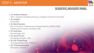 STEP 2 : MENTOR
1. Dr. Graham Simpson
MD – President & Medical Director, Intelligent Health & Primal MD
2. Dr. Heather
Primal MD
3. Dr. Mark Houston
No. #1 Physician, Hypertension & Hyperlipidimia, 2008 & 2009
Hypertension Institute, Nashville, USA
4. Dr. Scott Ross
Dermatology, USA
5. Dr. Darryl Turner
Anti Aging specialist, USA
6. Dr. Pim ThangThong
Anti Ageing Specialist, Thailand
7. Dr. Thumrong Siripoon
Dermaster, Thailand
SCIENTIFIC ADVISORY PANEL
 