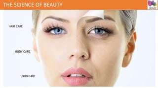 THE SCIENCE OF BEAUTY
SKIN CARE
BODY CARE
HAIR CARE
 