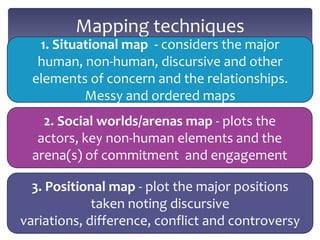 Mapping techniques
1. Situational map - considers the major
human, non-human, discursive and other
elements of concern and the relationships.
Messy and ordered maps
2. Social worlds/arenas map - plots the
actors, key non-human elements and the
arena(s) of commitment and engagement
3. Positional map - plot the major positions
taken noting discursive
variations, difference, conflict and controversy
 