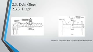 2.3. Debi Ölçer
2.3.3. Diğer
Inert Gaz Jeneratörü Deck Seal Feed Water Debi Sensörü
 