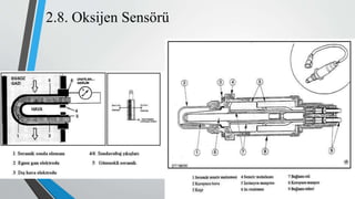 2.8. Oksijen Sensörü
 