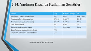 2.14. Yardımcı Kazanda Kullanılan Sensörler
Sensör Tip Çalışma Aralığı Set
Stim basıncı yüksek/düşük alarmı BS 0-20 8 bar / 4bar
Egzoz gaz çıkış yüksek sıcaklığı PT-100 0-600 ̊C 430 ̊C
Baca kazanı çıkış yüksek sıcaklığı PT-100 0-600 ̊C 430 ̊C
Yakıt basıncı düşük BS 0-40 16
Kazan tuzluluk seviyesi yüksek TS 0-20 ppm 5 ppm
Kazan besleme suyu yağ oranı yüksek YS
Kazan alev hatası veya ateşleme hatası AS
Referans : AALBORG MISSIONOL
 