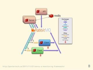 http://portertech.ca/2011/11/01/sensu-a-monitoring-framework/ 8
 