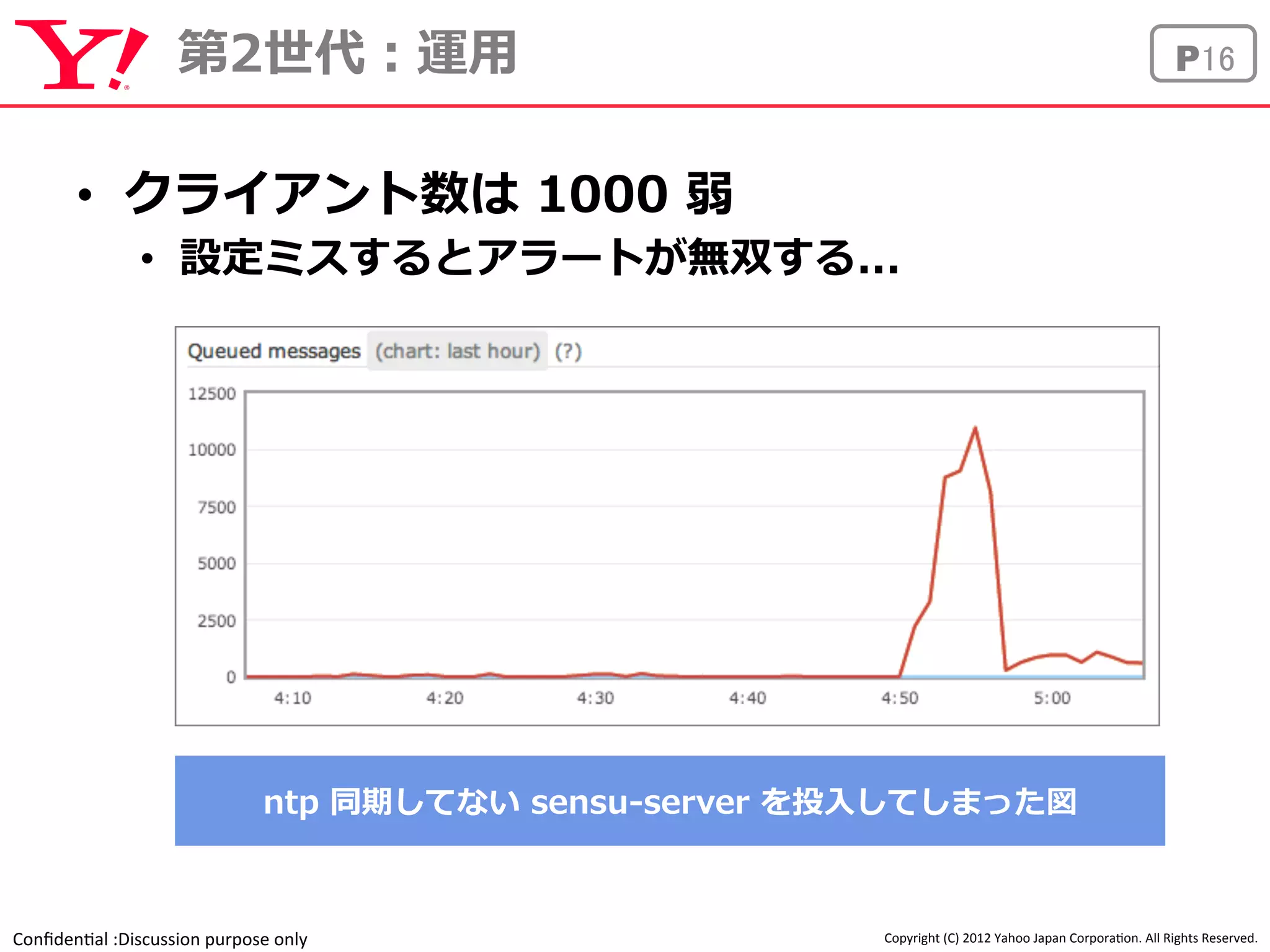 第2世代：運⽤用P16 
Confiden'al 
:Discussion 
purpose 
only 
Copyright 
(C) 
2012 
Yahoo 
Japan 
Corpora'on. 
All 
Rights 
Reserved. 
• クライアント数は 1000 弱 
• 設定ミスするとアラートが無双する... 
ntp 同期してない sensu-‐‑‒server を投⼊入してしまった図 
 
