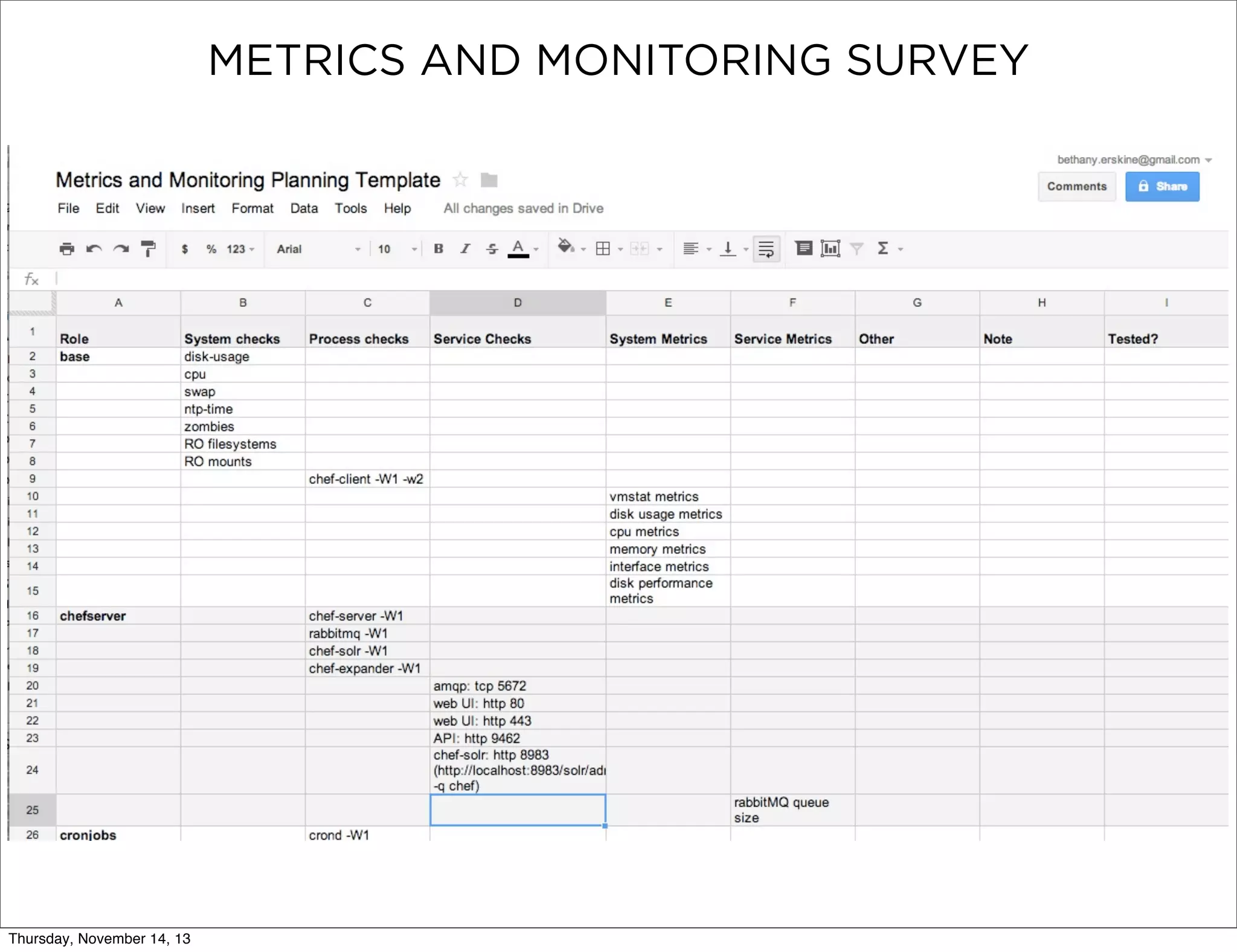 METRICS AND MONITORING SURVEY

Thursday, November 14, 13

 