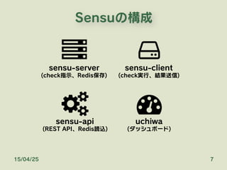 Sensu Introduction | PDF