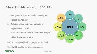 @julian_dunn
Main Problems with CMDBs
1. Designed to be updated manually by
“asset managers”
2. Relationships between objects is
impossible to track
3. Turned out to be most useful for people
other than operations
Result: Few people doing operations find
the CMDB usable for their purposes.
12
 