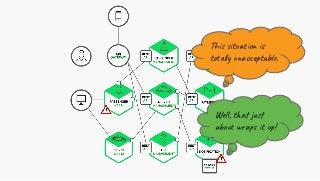 This situation is
totally unacceptable.
Well, that just
about wraps it up!
 