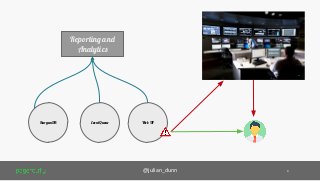 @julian_dunn 9
BurgunDB
Reporting and
Analytics
EventQueue Web UI
 