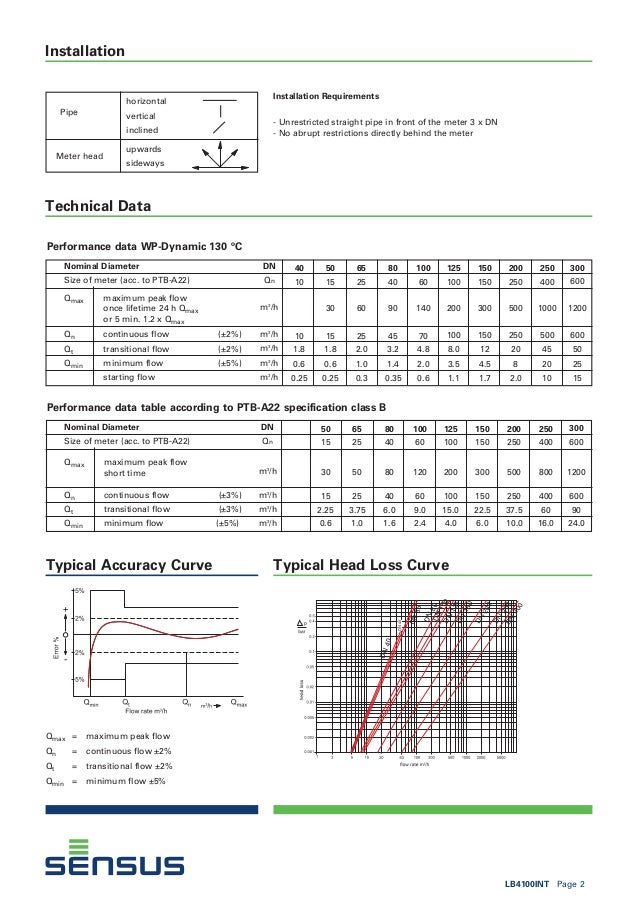 Sensus WPDynamic Flow Meter Spec Sheet
