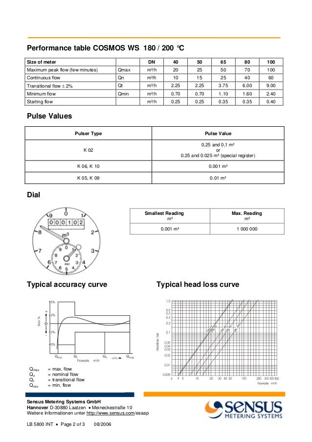 sensus water meter price list sensus water meter price list