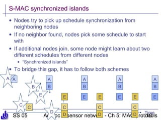 SS 05 Ad hoc & sensor networs - Ch 5: MAC protocols16
S-MAC synchronized islands
• Nodes try to pick up schedule synchronization from
neighboring nodes
• If no neighbor found, nodes pick some schedule to start
with
• If additional nodes join, some node might learn about two
different schedules from different nodes
• “Synchronized islands”
• To bridge this gap, it has to follow both schemes
Time
A A A A
C C C C
A
B B B B
D D D
A
C
B
D
E E E EE E E
 