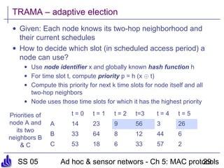 SS 05 Ad hoc & sensor networs - Ch 5: MAC protocols29
TRAMA – adaptive election
• Given: Each node knows its two-hop neighborhood and
their current schedules
• How to decide which slot (in scheduled access period) a
node can use?
• Use node identifier x and globally known hash function h
• For time slot t, compute priority p = h (x © t)
• Compute this priority for next k time slots for node itself and all
two-hop neighbors
• Node uses those time slots for which it has the highest priority
t = 0 t = 1 t = 2 t=3 t = 4 t = 5
A 14 23 9 56 3 26
B 33 64 8 12 44 6
C 53 18 6 33 57 2
Priorities of
node A and
its two
neighbors B
& C
 