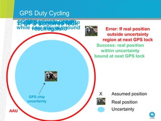 GPS Duty Cycling
1. GPS acquires lock
GPS chip
uncertainty
2. GPS powered off3. Uncertainty grows
while cow moves around E...