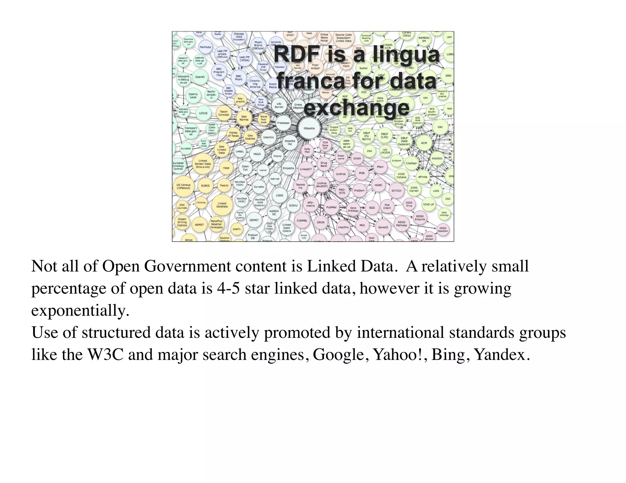 RDF is a lingua
                                  franca for data
                                     exchange




Not all of Open Government content is Linked Data. A relatively small
percentage of open data is 4-5 star linked data, however it is growing
exponentially.
Use of structured data is actively promoted by international standards groups
like the W3C and major search engines, Google, Yahoo!, Bing, Yandex.
 