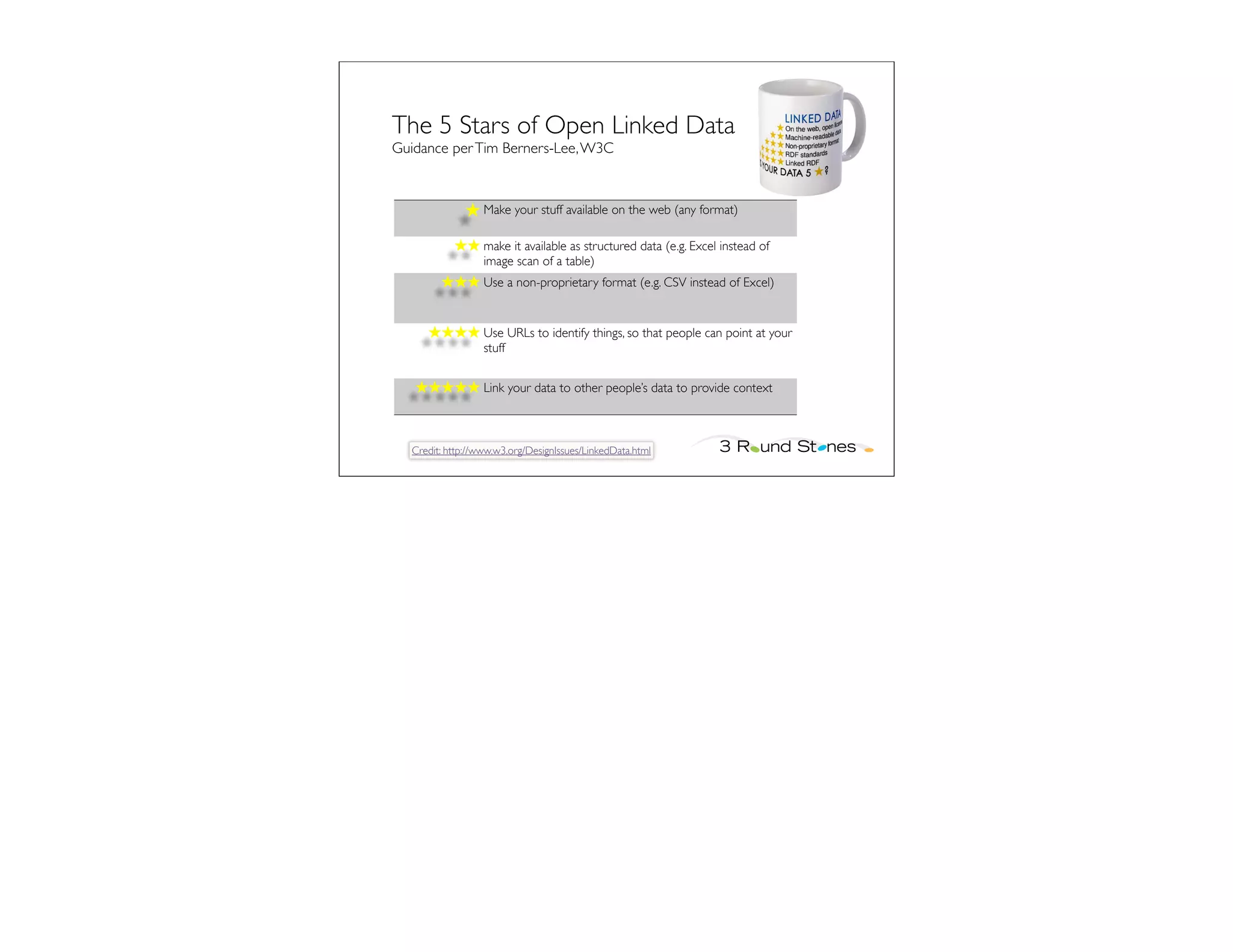The 5 Stars of Open Linked Data
Guidance per Tim Berners-Lee, W3C



              ★ Make your stuff available on the web (any format)

           ★★ make it available as structured data (e.g. Excel instead of
              image scan of a table)
        ★★★ Use a non-proprietary format (e.g. CSV instead of Excel)


     ★★★★ Use URLs to identify things, so that people can point at your
          stuff


   ★★★★★ Link your data to other people’s data to provide context



  Credit: http://www.w3.org/DesignIssues/LinkedData.html
 