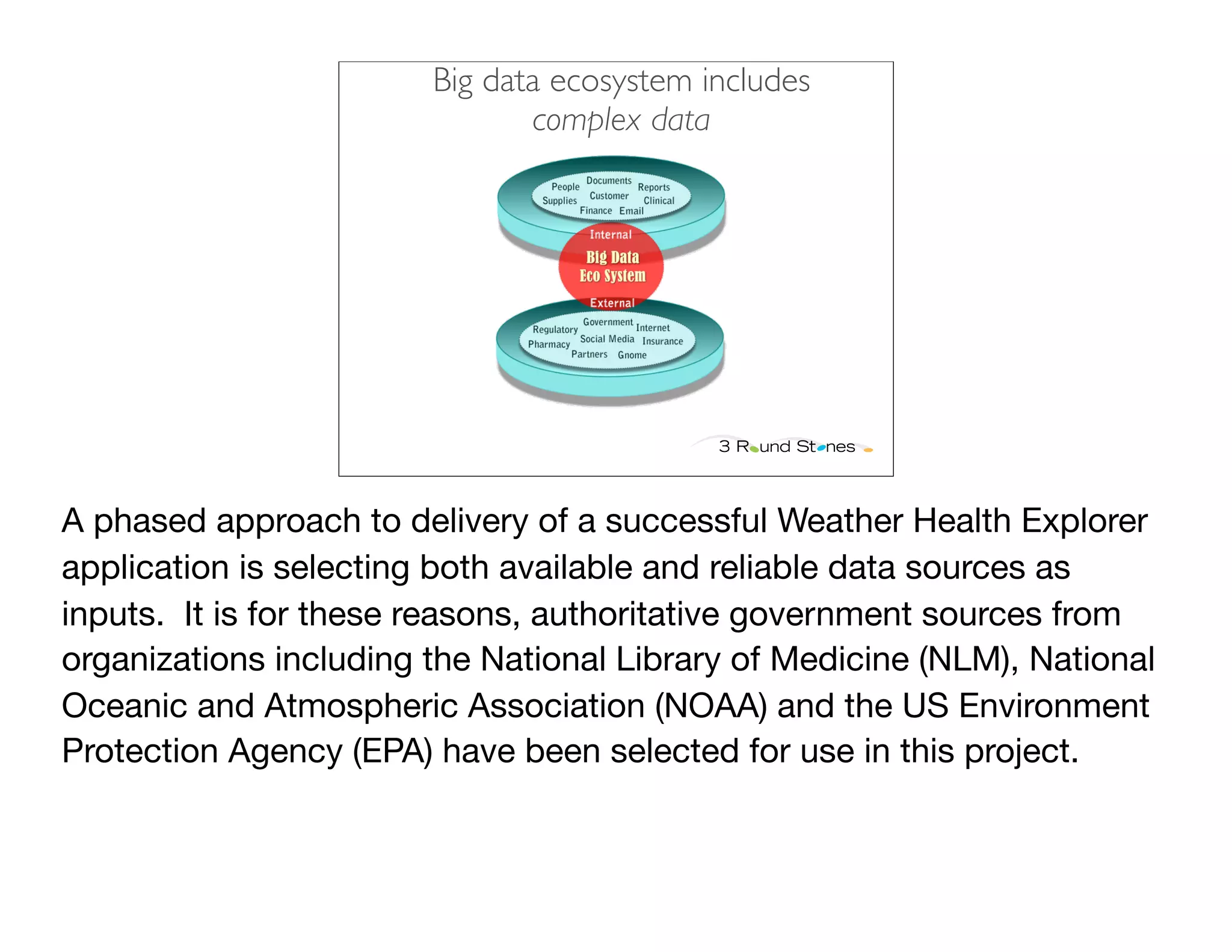 Big data ecosystem includes
                               complex data




A phased approach to delivery of a successful Weather Health Explorer
application is selecting both available and reliable data sources as
inputs. It is for these reasons, authoritative government sources from
organizations including the National Library of Medicine (NLM), National
Oceanic and Atmospheric Association (NOAA) and the US Environment
Protection Agency (EPA) have been selected for use in this project.
 