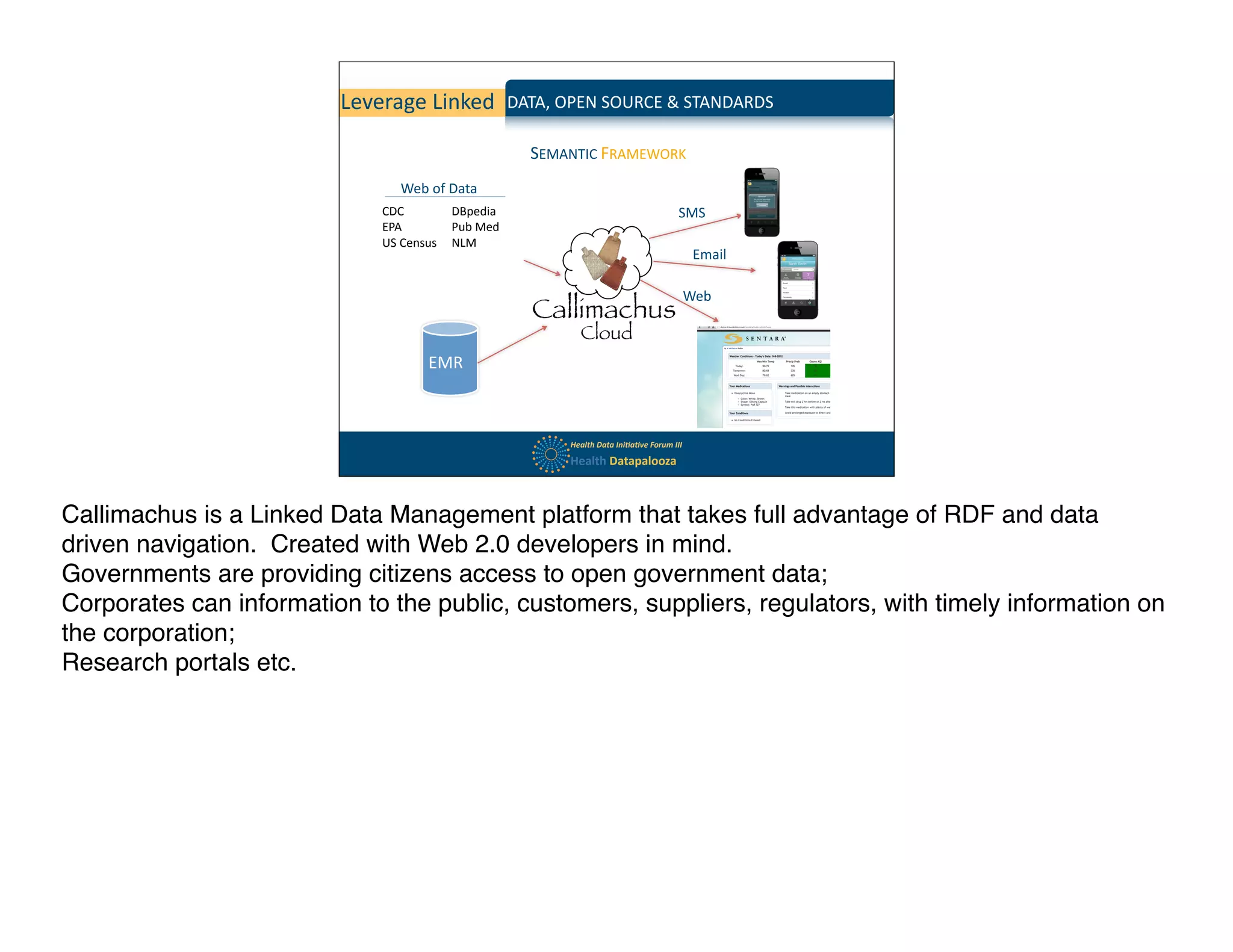 Leverage	
  Linked              DATA,	
  OPEN	
  SOURCE	
  &	
  STANDARDS

                                                            SEMANTIC	
  FRAMEWORK
                                 Web	
  of	
  Data
                             CDC            DBpedia                                                       SMS
                             EPA            Pub	
  Med
                             US	
  Census   NLM
                                                                                                                Email

                                                                                                               Web



                                       EMR



                                                                  Health	
  Data	
  Ini,a,ve	
  Forum	
  III
                                                                  Health	
  Datapalooza



Callimachus is a Linked Data Management platform that takes full advantage of RDF and data
driven navigation. Created with Web 2.0 developers in mind.
Governments are providing citizens access to open government data;
Corporates can information to the public, customers, suppliers, regulators, with timely information on
the corporation;
Research portals etc.
 