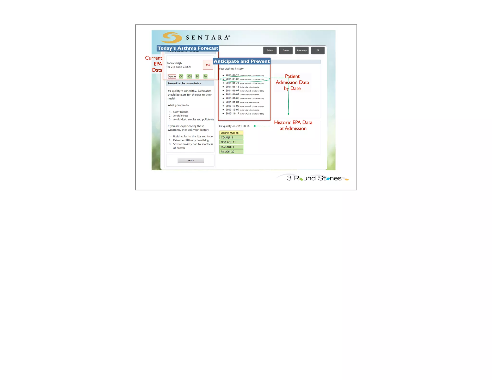 Today’s Asthma Forecast

Current
                          Anticipate and Prevent
   EPA
  Data
                                                      Patient
                                                   Admission Data
                                                      by Date




                                                   Historic EPA Data
                                                     at Admission
 