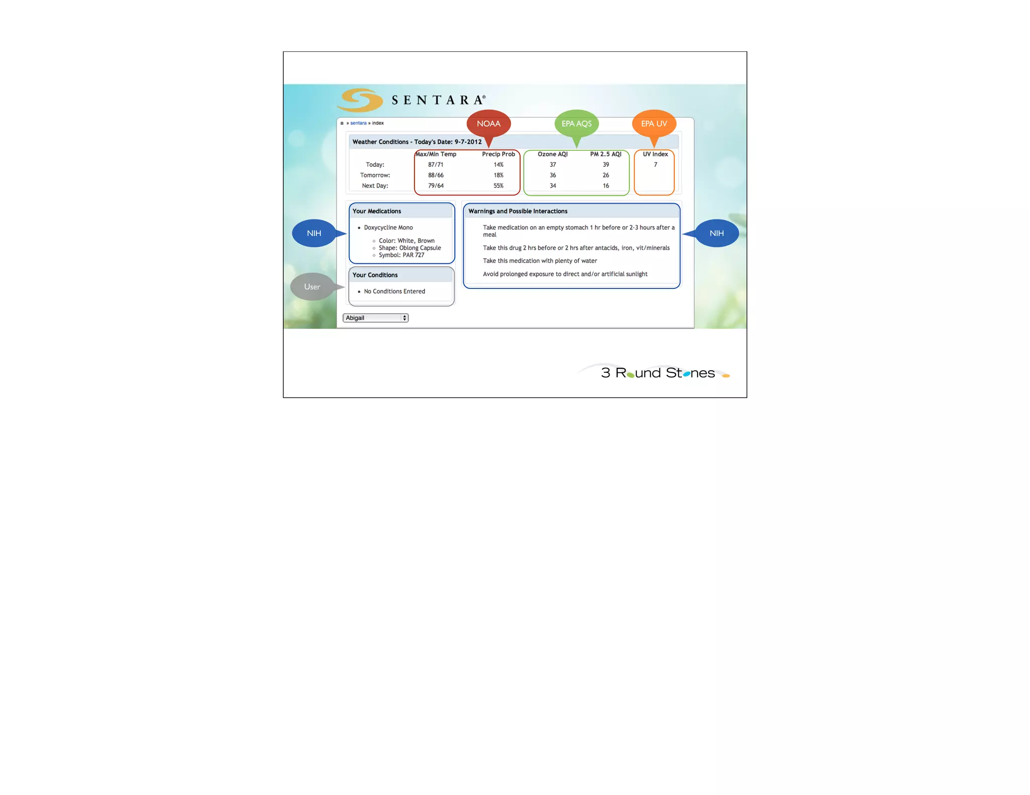 NOAA   EPA AQS   EPA UV




NIH                              NIH




User
 