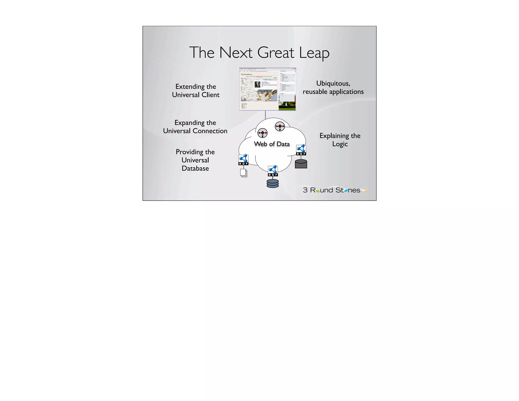 The Next Great Leap
   Extending the                         Ubiquitous,
  Universal Client                   reusable applications



   Expanding the
Universal Connection
                                          Explaining the
                       Web of Data            Logic
   Providing the
     Universal
     Database
 