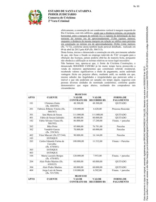 ESTADO DE SANTA CATARINA
PODER JUDICIÁRIO
Comarca de Criciúma
2ª Vara Criminal
efetivamente, a construção de um condomínio vertical à margem esquerda do
Rio Criciúma, com três edifícios, sendo que a distância mínima, em projeção
horizontal, entre a margem do referido rio e o tapume de delimitação da face
noroeste do terreno era de aproximadamente 15,0m (quinze metros),
enquanto a distância da mesma margem em relação ao edífico mais próximo
em construção no terreno era de aproximadamente 20,0m (vinte metros),
(fls. 71/72), conforme atesta também laudo pericial detalhado, realizado em
09 de abril de 2013 pelo IGP (fls. 304/313).
Desta forma, iniciou o denunciado a construção em tela, previamente sabedor
de que, não fosse a fraude no emprego indevido do TAC revogado para a
obtenção das licenças, jamais poderia obtê-las de maneira lícita, porquanto
não obedecia a edificação as normas relativas ao recuo legal necessário.
Não bastasse isso, apurou-se que, à frente da Criciúma Construções, o
denunciado ROGÉRIO CIZESKI já há muito tempo havia promovido a
venda de inúmeros apartamentos que constituíam referido residencial,
recebendo valores significativos a título de pagamento, assim auferindo
vantagem ilícita em prejuízo alheio, mediante ardil, na medida em que,
mesmo sabedor das ilegalidades e irregularidades que pairavam sobre o
imóvel e que não poderiam ser sanadas em tempo algum, negociou com
pessoas diversas unidades do nominado condomínio, conforme quadro
demonstrativo que segue abaixo, ocultando dos compradores tais
circunstâncias:
BLOCO 01
APTO CLIENTE VALOR
CONTRATO R$
VALOR
RECEBIDO R$
FORMA DE
PAGAMENTO
101 Clistenes Zonta
(fls. 688/695)
48.300,00 48.300,00 QUITADO
201 Fabricio Ribeiro Vitorio (fls.
580/587)
130.000,00 6.420,00 Processo Rescisão
301 Iara Maria de Souza 111.000,00 111.000,00 QUITADO
401 Fábio de Souza Galindro 80.000,00 80.000,00 QUITADO
102 Fabio Silvano Viana (fls.
588/595)
86.000,00 17.240,00 Financ. + parcelas
202 Bike Point 85.000,00 76.781,00 Parcelas
302 Vandelir Garcia
(fls. 359/363)
70.000,00 60.000,00 Parcelas
402 Vítor Maccari (fls.327/344) 90.000,00 16.144,00 Parcelas
103 ESTOQUE
203 Carlos Eduardo Farina de
Carvalho
(fls. 674/681)
100.000,00 11.532,00 Financ + Parcelas
303 ESTOQUE
403 ESTOQUE
104 Maria Lazzaris Borges
(fls. 478/485)
120.000,00 7.953,00 Financ. + parcelas
204 Aleir Pedro Martins (fls.
630/635)
60.000,00 60.000,00 QUITADO
304 Aleir Pedro Martins 60.000,00 60.000,00 QUITADO
404 Jorge Luiz de Souza
(fls. 521/528)
110.000,00 6.502,00 Financ. + parcelas
BLOCO 02
APTO CLIENTE VALOR
CONTRATO R$
VALOR
RECEBIDO R$
FORMA DE
PAGAMENTO
fls. 93
 