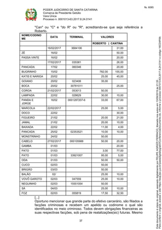PODER JUDICIÁRIO DE SANTA CATARINA
Comarca de Presidente Getúlio
Vara Única
Processo n. 0001013-63.2017.8.24.0141
37
"Can" ou "C" e "do R" ou "R", acreditando-se que seja referência a
Roberto.
NOME/CODINO
ME
DATA TERMINAL VALORES
ROBERTO | CANTINA
16/02/2017 3684106 31,00
ZÉ 16/02 50,00
PASSA VINTE 16/02 20,00
17/02/2017 035381 26,00
PANCADA 17/02 060346 20,00
BUGRINHO 15/02 782,00 155,00
KATIS E NARIGA 20/02 25,00 45,00
GOIANO 20/02 023406 35,00
BOCA 20/02 30781011 25,00
COROA 21/02/2017 053013 50,00
LAMPADA 22/02 028629 30,00 10,00
PANDA E
JORGE
16/02 0001287207-6 33,00 67,00
MARCOLA 22/02/2017 25,00 5,00
DOCO 22/02 30,00
FIGUEIRO 21/02 20,00 21,00
JAMAL 21/02 20,00 10,00
BAIXADA 22/02 11,00 4,00
PANCADA 25/02 02353521 10,00 10,00
MONSTRINHO 24/02 50,00
CABELO 27/02/2017 000105988 50,00 20,00
GAMBA 01/03 20,00
PATO 01/03 3,00 77,00
PATO 01/03 33921007 95,00 5,00
ODA 01/03 50,00 50,00
CUCO 02/03 50,00
BRIGÃO 03/03 50,00
BALÃO 02/ 25,00 10,00
VOVÔ GAROTO 02/03 047559 25,00 10,00
NEGUINHO 02/03 15551054 50,00
SÁ 04/03 25,00 10,00
FOZ 02/03 055819 17,50 32,50
[...]
Oportuno mencionar que grande parte do efetivo carcerário, são filiados a
facções criminosas e recebem um apelido ou codinome o qual são
identificados no meio criminoso. Todos devem obrigações financeiras as
suas respectivas facções, sob pena de reatalizações(sic) futuras. Mesmo
Paraconferirooriginal,acesseositehttps://esaj.tjsc.jus.br/pastadigital/pg/abrirConferenciaDocumento.do,informeoprocesso0001013-63.2017.8.24.0141ecódigo16CD4F69.
Estedocumentoécópiadooriginal,assinadodigitalmenteporFELIPEAGRIZZIFERRACO,liberadonosautosem13/09/2019às21:35.
fls. 6085
 