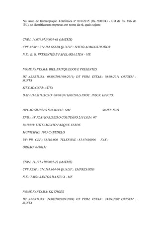 No Auto de Interceptação Telefônica nº 010/2015 (fls. 900/943 - CD de fls. 896 do
IPL), se identificaram empresas em nome da ré, quais sejam:
CNPJ: 14.079.975/0001-61 (MATRIZ)
CPF RESP.: 074.265.664-04 QUALIF.: SOCIO-ADMINISTRADOR
N.E.: E. G. PRESENTES E PAPELARIA LTDA - ME
NOME FANTASIA: BIEL BRINQUEDOS E PRESENTES
DT ABERTURA: 08/08/2011(08/2011) DT PRIM. ESTAB.: 08/08/2011 ORIGEM :
JUNTA
SIT.CAD.CNPJ: ATIVA
DATA DA SITUACAO: 08/08/2011(08/2011) PROC. INSCR. OFICIO:
OPCAO SIMPLES NACIONAL: SIM SIMEI: NAO
END.: AV FLAVIO RIBEIRO COUTINHO 213 LOJA 07
BAIRRO: LOTEAMENTO PARQUE VERDE
MUNICIPIO: 1965 CABEDELO
UF: PB CEP.: 58310-000 TELEFONE : 83-87696906 FAX :
ORGAO: 0430151
CNPJ: 11.171.419/0001-22 (MATRIZ)
CPF RESP.: 074.265.664-04 QUALIF.: EMPRESARIO
N.E.: TAISA SANTOS DA SILVA - ME
NOME FANTASIA: KK SHOES
DT ABERTURA: 24/09/2009(09/2009) DT PRIM. ESTAB.: 24/09/2009 ORIGEM :
JUNTA
 