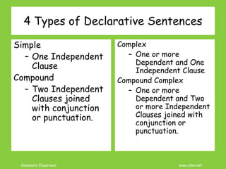 Coleman’s Classroom www.clmn.net
4 Types of Declarative Sentences
Simple
– One Independent
Clause
Compound
– Two Independent
Clauses joined
with conjunction
or punctuation.
Complex
– One or more
Dependent and One
Independent Clause
Compound Complex
– One or more
Dependent and Two
or more Independent
Clauses joined with
conjunction or
punctuation.
 