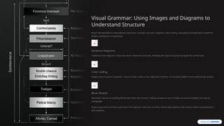deep knowledge of senences in english language.pptx