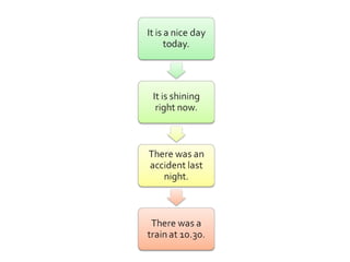 Comprehensive Guide to English Sentence Structure: Subjects, Predicates ...