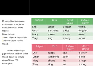 Comprehensive Guide to English Sentence Structure: Subjects, Predicates ...