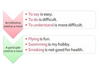 Comprehensive Guide to English Sentence Structure: Subjects, Predicates ...