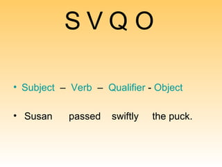 S V Q O S ubject   –  V erb   –  Q ualifier  -  O bject Susan  passed  swiftly  the puck. 