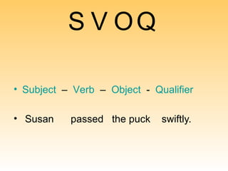 S V O Q S ubject   –  V erb   –  O bject   -  Q ualifier Susan  passed  the puck  swiftly. 