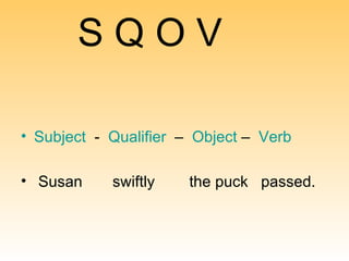 S Q O V S ubject   -  Q ualifier   –  O bject  –  V erb Susan  swiftly  the puck  passed. 