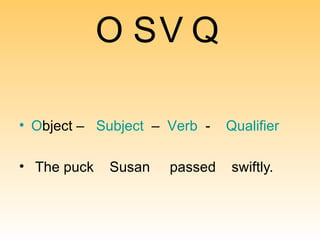 O S V Q O bject   –  S ubject   –  V erb   -  Q ualifier The puck  Susan  passed  swiftly. 