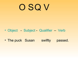 O S Q V O bject   -  S ubject  -  Q ualifier   –  V erb The puck  Susan  swiftly  passed. 