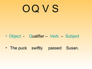 O Q V S  O bject   -  Q ualifier   –  V erb   –  S ubject The puck  swiftly  passed  Susan. 