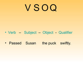 V S O Q V erb   –  S ubject   –  O bject   -  Q ualifier Passed  Susan  the puck  swiftly. 