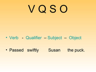 V Q S O  V erb   -  Q ualifier   –  S ubject   –  O bject Passed  swiftly  Susan  the puck. 