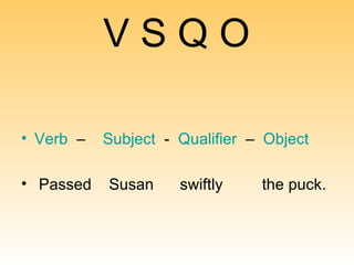 V S Q O V erb   –  S ubject   -  Q ualifier   –  O bject Passed  Susan  swiftly  the puck. 