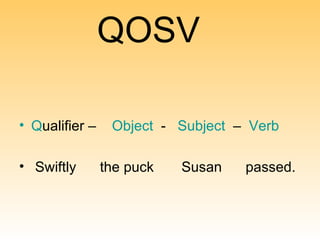 QOSV Q ualifier   –   O bject   -   S ubject   –  V erb Swiftly  the puck  Susan  passed. 
